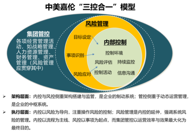 企業(yè)運營管理咨詢 構(gòu)建高效組織與集團管控體系