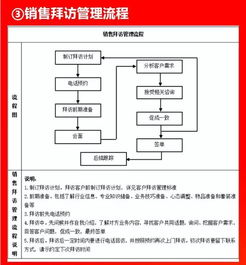 好有用的企業各環節流程圖，企業管理咨詢全解析