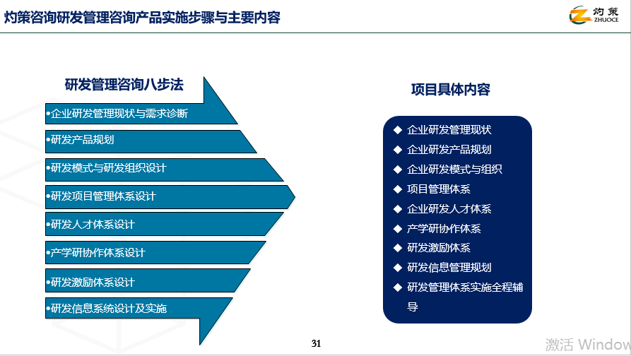 構建高效研發體系 企業創新發展的核心引擎