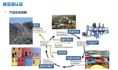 上海碳管理咨詢 零碳工廠創(chuàng)建費(fèi)用解析與企業(yè)實(shí)踐——以上海沃砝節(jié)能環(huán)保科技為例