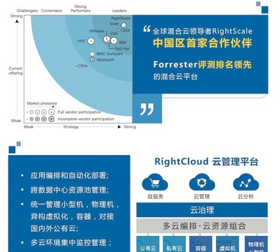 云星數(shù)據(jù)攜手RightScale 開(kāi)啟中國(guó)企業(yè)云管理新篇章