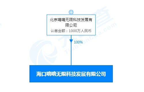 滴滴在海口成立科技新公司，注冊資本達1000萬元