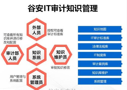 谷安天下推出IT審計管理平臺，精準解決行業痛點