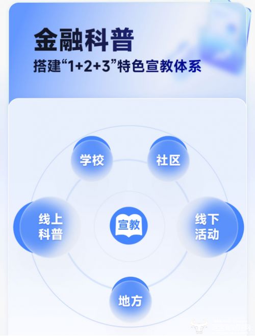奇富科技發布2025年消費者權益保護年報，信息技術驅動下成功為用戶挽回損失超1.3億元